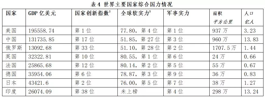 从世界格局与国际秩序看“百年未有之大变局”